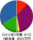 長谷工務店 貸借対照表 2012年3月期