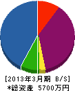 山本防災設備 貸借対照表 2013年3月期