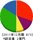 日本環境工学 貸借対照表 2011年12月期