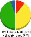 沖崎工務店 貸借対照表 2011年12月期