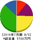 浜川産業 貸借対照表 2010年7月期