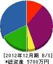 金野鉄工所 貸借対照表 2012年12月期