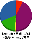 天野組 貸借対照表 2010年5月期