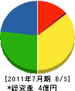 町田工業 貸借対照表 2011年7月期