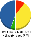 大隈組 貸借対照表 2011年12月期