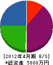 明姫設備 貸借対照表 2012年4月期