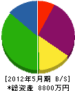 晃永工業 貸借対照表 2012年5月期