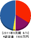 シマノ建設 貸借対照表 2011年9月期
