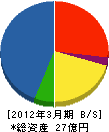 田端本堂カンパニー 貸借対照表 2012年3月期