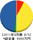 丸市電気工事社 貸借対照表 2011年4月期