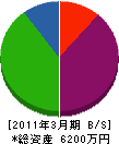 山田電気商会 貸借対照表 2011年3月期