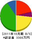 九州大龍建設 貸借対照表 2011年10月期