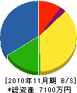 オリオン工芸社 貸借対照表 2010年11月期