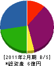 松浦建設 貸借対照表 2011年2月期