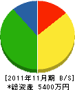 三島製作所 貸借対照表 2011年11月期