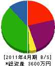 三富士電設工業 貸借対照表 2011年4月期