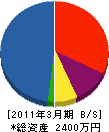 田尻土木 貸借対照表 2011年3月期