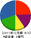 北村鉄工所 貸借対照表 2011年12月期