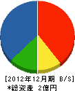 谷田商会 貸借対照表 2012年12月期