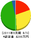 木村組 貸借対照表 2011年9月期