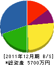 幸野組 貸借対照表 2011年12月期