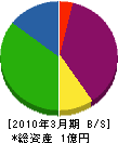 塚本空調設備 貸借対照表 2010年3月期