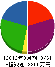シノザキ設備工業 貸借対照表 2012年9月期