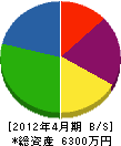 弘和塗装 貸借対照表 2012年4月期