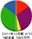 辻本土木 貸借対照表 2011年12月期