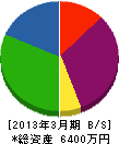 丸亀亀岡塗装 貸借対照表 2013年3月期
