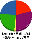 ミヤモト緑化産業 貸借対照表 2011年7月期