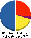 大塚建設 貸借対照表 2009年10月期