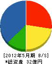 川田工業 貸借対照表 2012年5月期