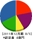 渡川建設 貸借対照表 2011年12月期
