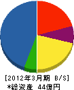 川崎エンジニアリング 貸借対照表 2012年3月期