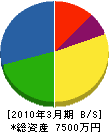 武田設備産業 貸借対照表 2010年3月期