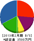 吉武電設 貸借対照表 2013年2月期