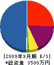 関東プロテクス 貸借対照表 2009年9月期