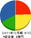 沢田鉄工 貸借対照表 2011年12月期