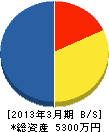 浜松建具（同） 貸借対照表 2013年3月期