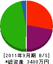 鴨志田興業 貸借対照表 2011年9月期