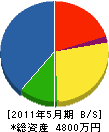 松尾設備 貸借対照表 2011年5月期