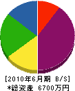 中村水道工事店 貸借対照表 2010年6月期