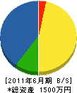 池田産業 貸借対照表 2011年6月期