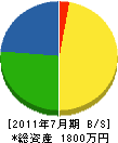 橋本塗装 貸借対照表 2011年7月期