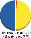 誠和電設 貸借対照表 2012年12月期