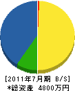 イソヤ電機 貸借対照表 2011年7月期