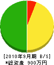 ＊田木材工業 貸借対照表 2010年9月期