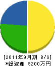 小松建設 貸借対照表 2011年9月期