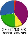 北栄電気工業 貸借対照表 2011年5月期